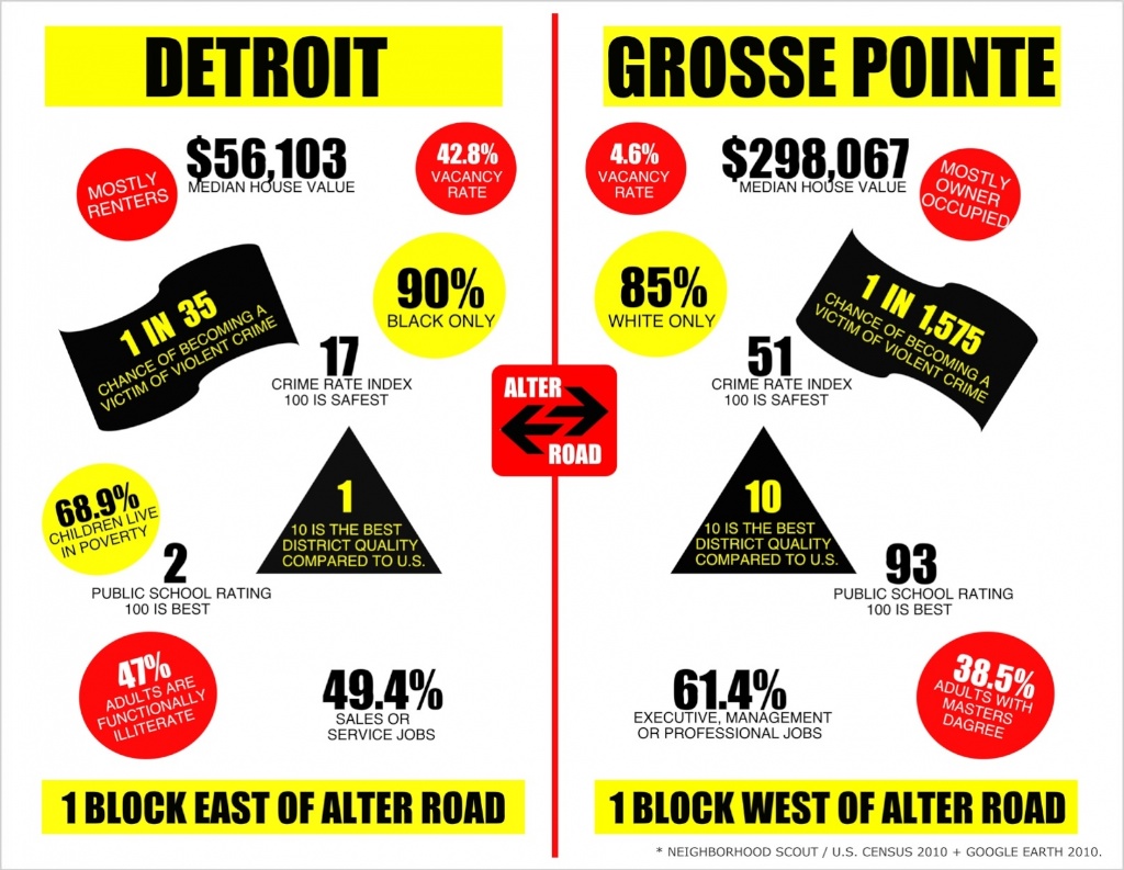 Statistics from 1 block east and west of Alter Road 2010